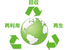 リサイクル業務